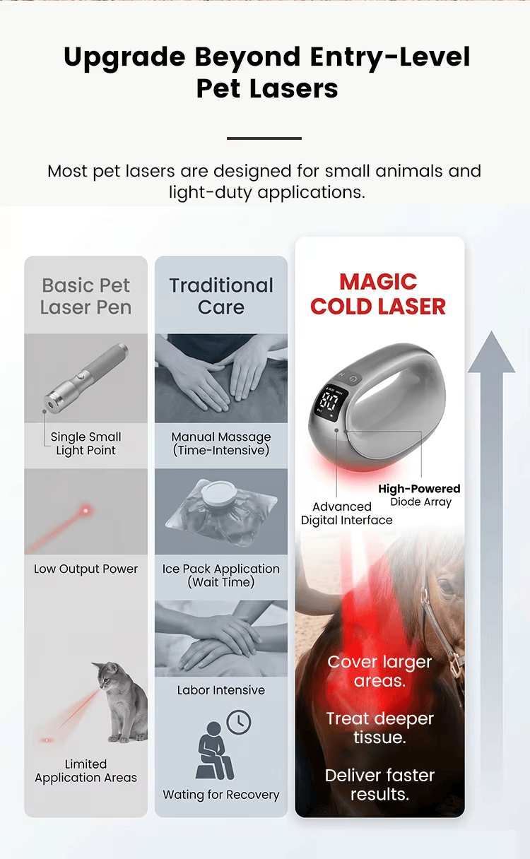 SV Equine Therapy Vet-Cure Max – Multi-Wavelength Handheld Laser Therapy Device for Horses