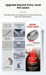 SV Equine Therapy Vet-Cure Max – Multi-Wavelength Handheld Laser Therapy Device for Horses