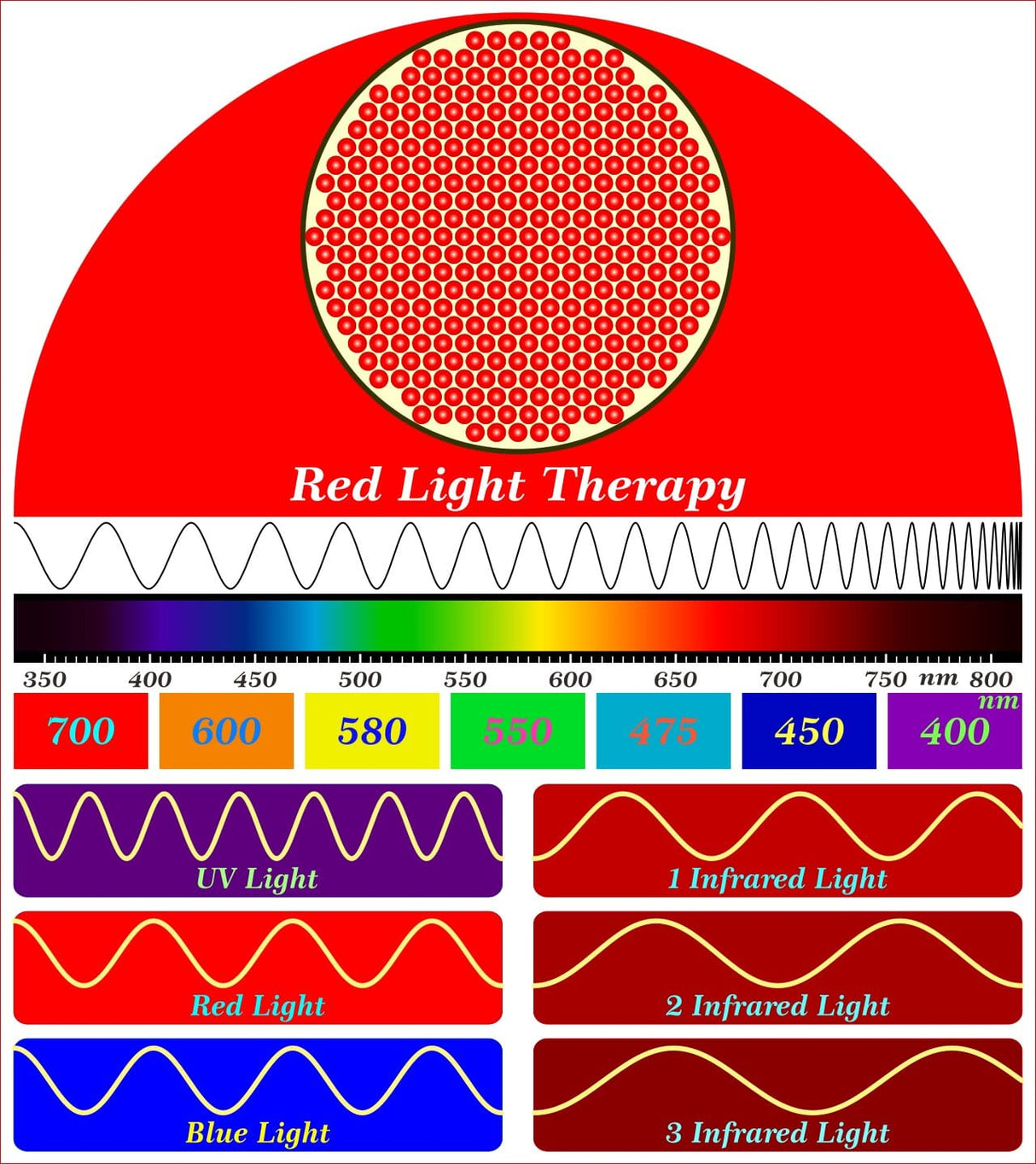 SV Equine Therapy LUX Small LED Light Therapy Wrap